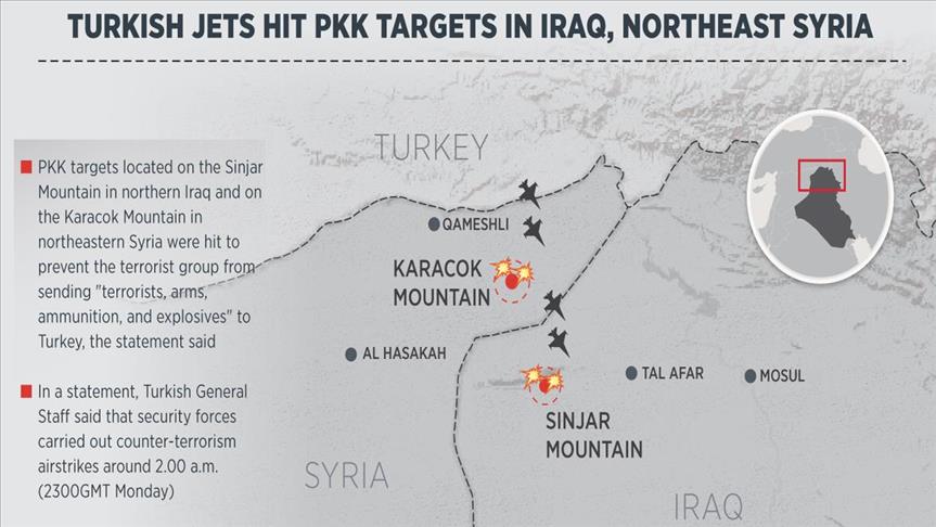 Airstrikes kill 70 PKK terrorists: Turkish military