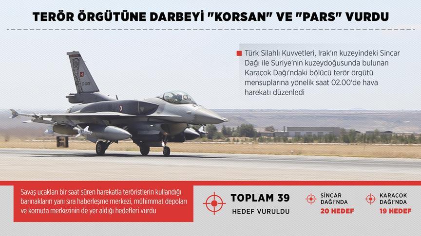 Terör örgütüne darbeyi 'Korsan' ve 'Pars' vurdu