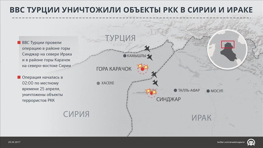ВВС Турции уничтожили объекты РКК в Сирии и Ираке 