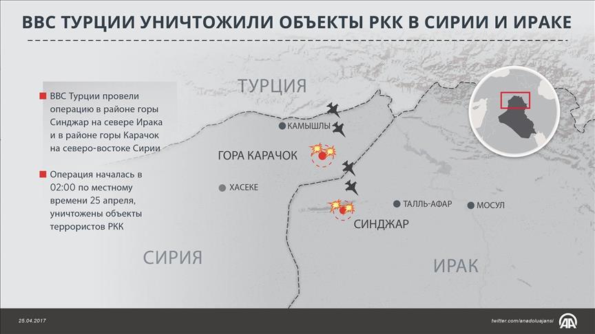 ВВС Турции уничтожили объекты РКК в Сирии и Ираке