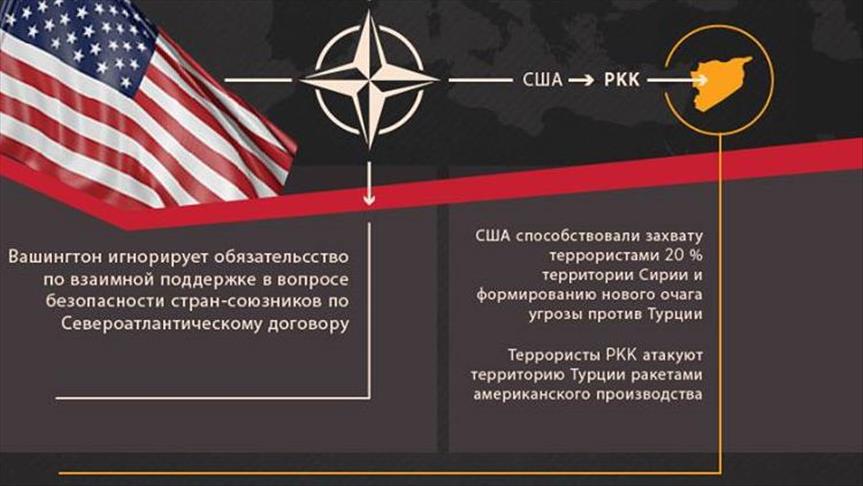 США нарушают договоренности по НАТО