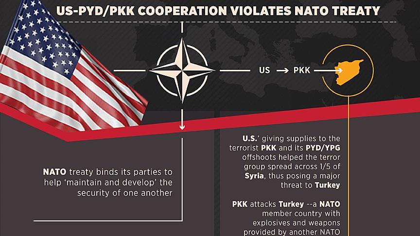 INFOGRAPHIC - 'US-PYD/PKK cooperation violates NATO treaty' 