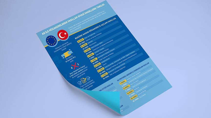 AB ile müzakerelerde fasıllar siyasi engellere takıldı