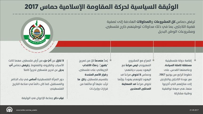 وثيقة حماس الجديدة لا تفتح لها أبواب "الغرب" الموصدة (تحليل)