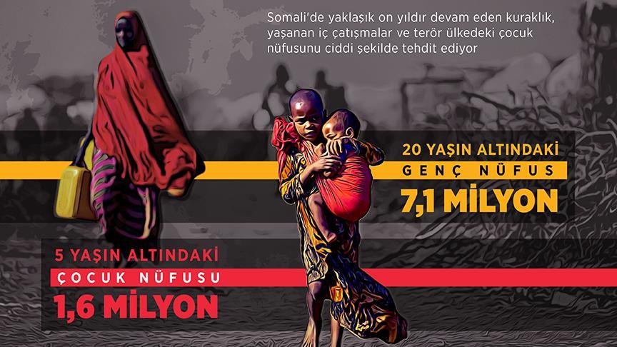 Somali'de çocuklar yaşamla ölüm arasında