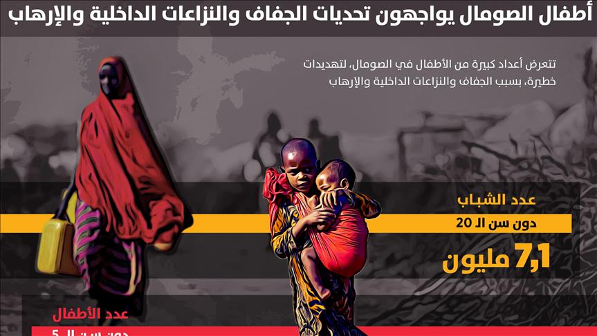 أطفال الصومال يواجهون تحديات الجفاف والنزاعات الداخلية والإرهاب