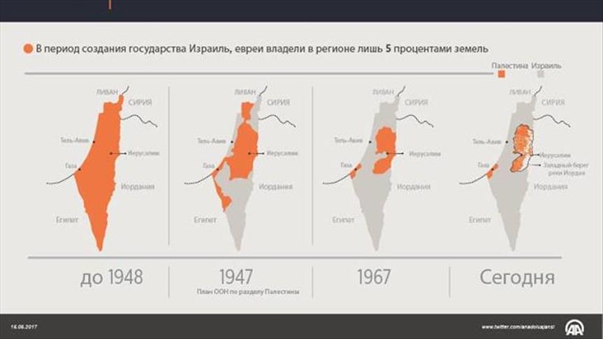 ИНФОГРАФИКА- Накба - боль, не стихающая 69 лет