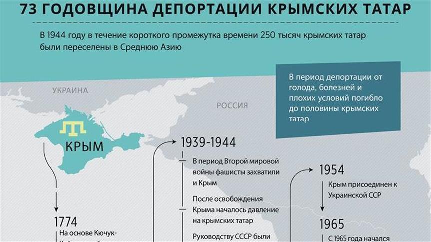 В каком году была депортация