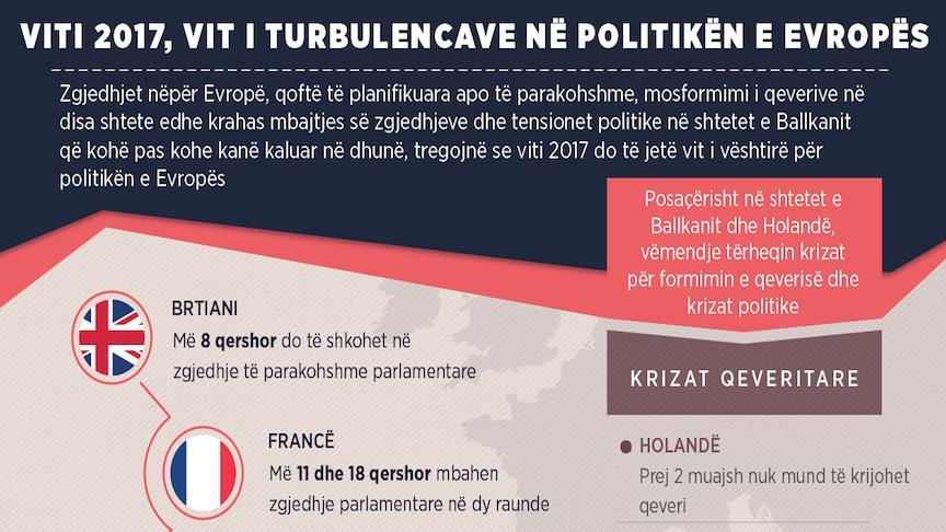 Viti 2017, vit i turbulencave në politikën e Evropës