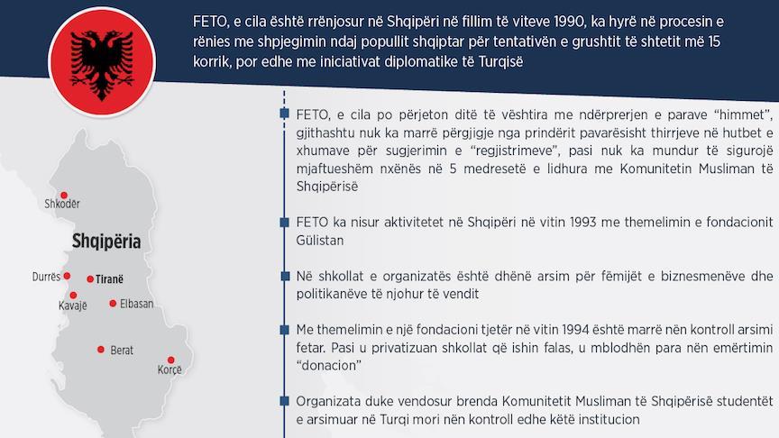 Përpëlitjet e fundit të FETO-s në Shqipëri