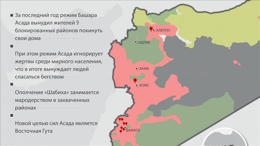 ИНФОГРАФИКА - Эвакуация - орудие в руках режима Асада