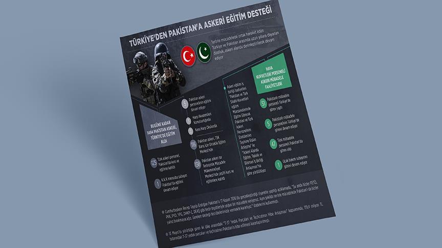 Türkiye'den Pakistan'a askeri eğitim desteği