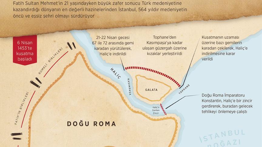 Konstantinopolis Ten Istanbul A Donusumun 564 Yili