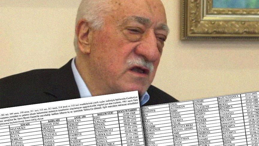 Turkey: Dozens including F.Gulen risk their citizenship