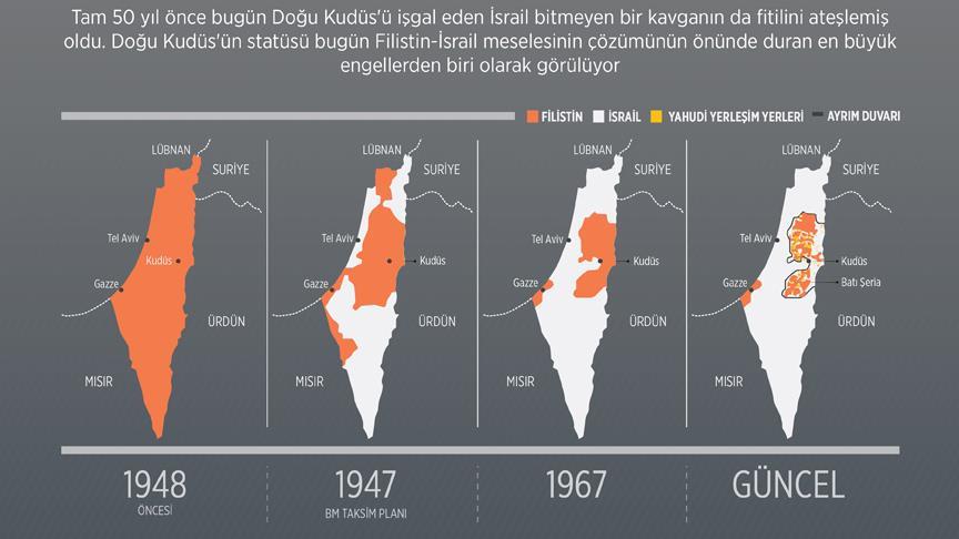 Kudüs yarım asırdır işgal altında