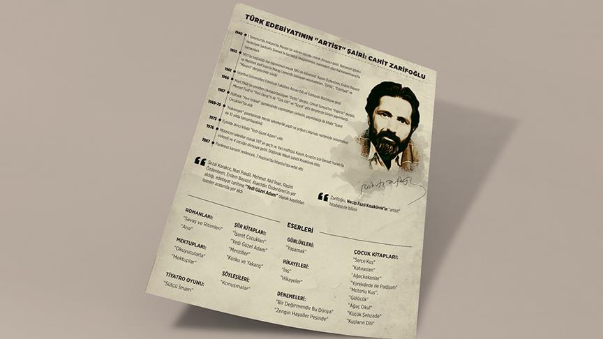 Turk Edebiyatinin Artist Sairi Cahit Zarifoglu