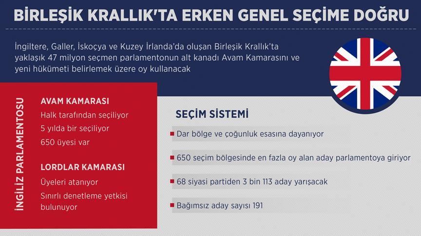 Birleşik Krallık'ta erken genel seçime doğru