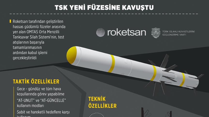TSK yeni füzesine kavuştu
