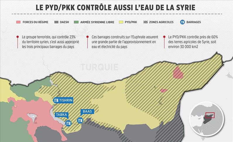 L Organisation Terroriste Pyd Pkk Controle Les Sources D Eau De La Syrie