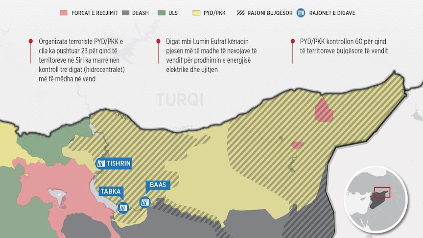 PYD/PKK ka marrë nën kontroll edhe ujin e Sirisë