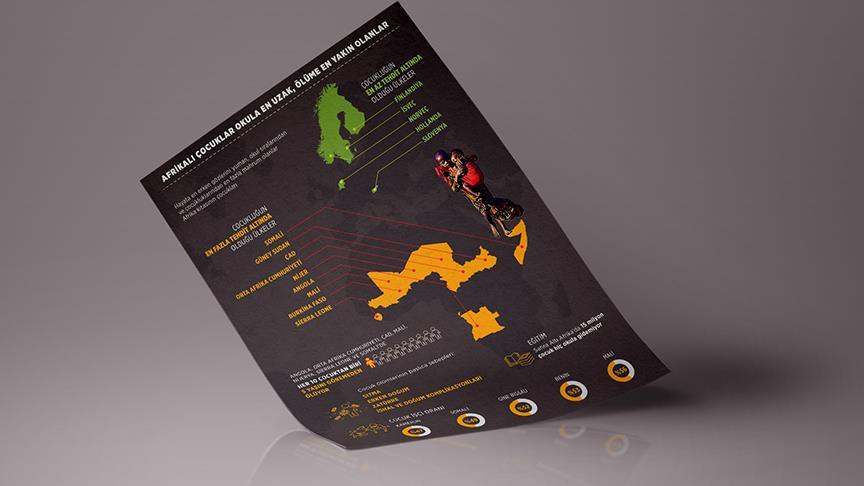 Afrikalı çocuklar okula en uzak, ölüme en yakın olanlar