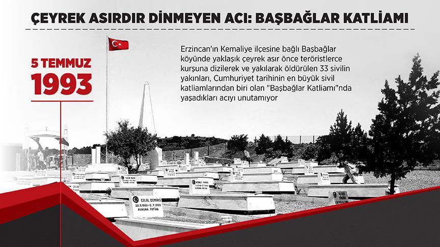 Çeyrek asırdır dinmeyen acı: Başbağlar Katliamı