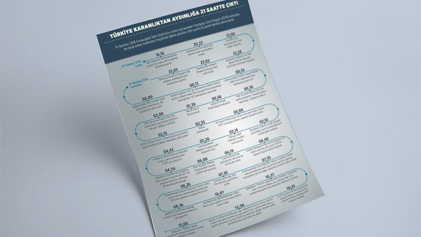 Türkiye karanlıktan aydınlığa 21 saatte çıktı