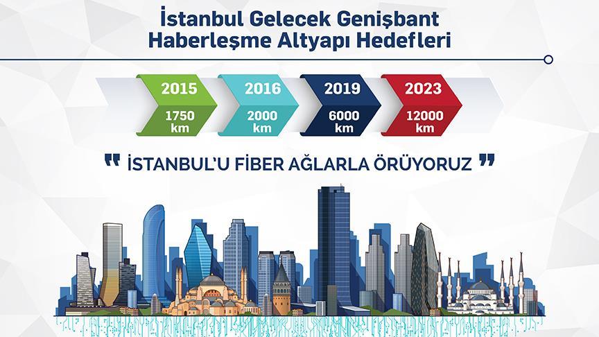 İstanbul'a ortak haberleşme altyapısı geliyor