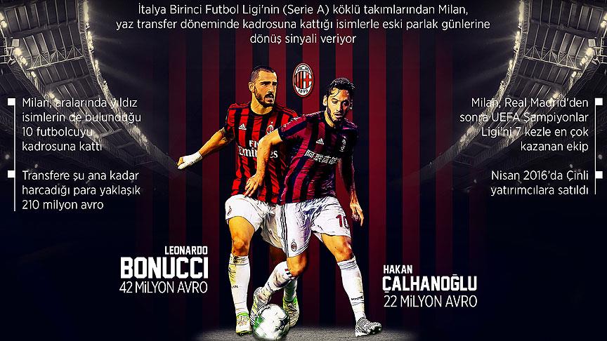 Avrupa'da transfer sezonuna Milan damgası