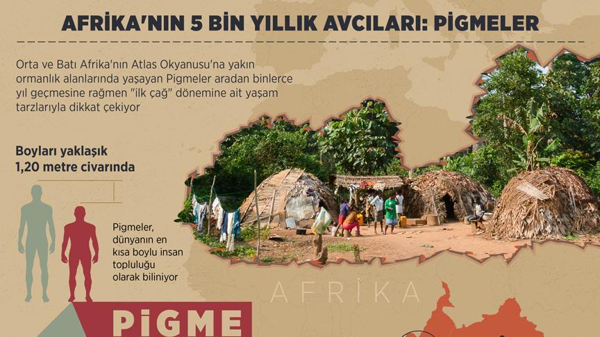 Afrika'nın 5 bin yıllık avcıları: Pigmeler