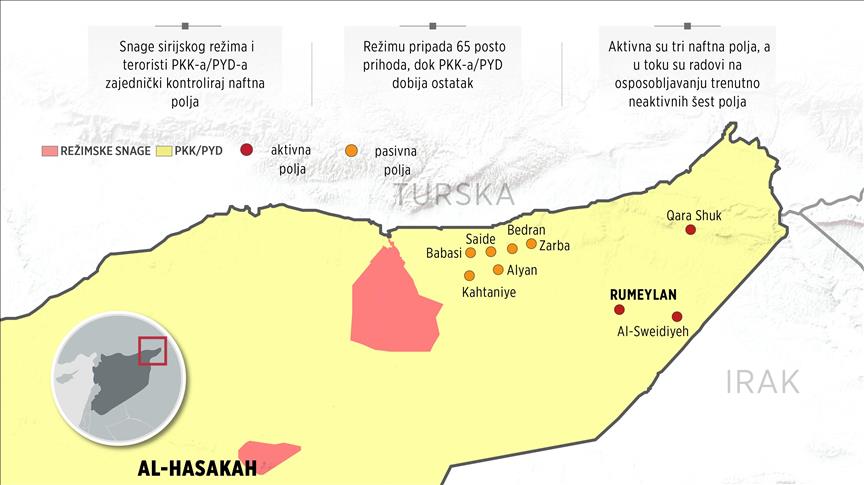 Teroristi PKK-a/PYD sa Assadom dijele dobit od nafte iz Al-Hasakaha