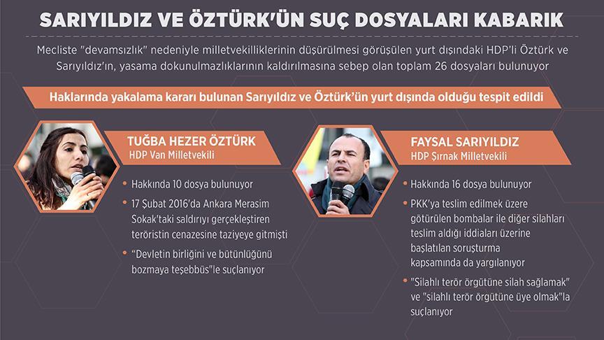 Sarıyıldız ve Öztürk'ün suç dosyaları kabarık
