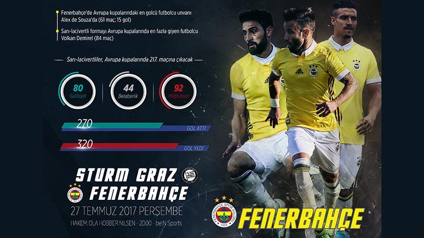 Fenerbahçe, Avrupa'da 264. mücadelesine çıkacak