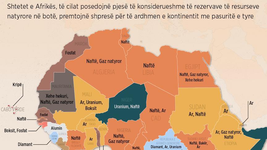 Afrika premton ardhmëri me resurset natyrore