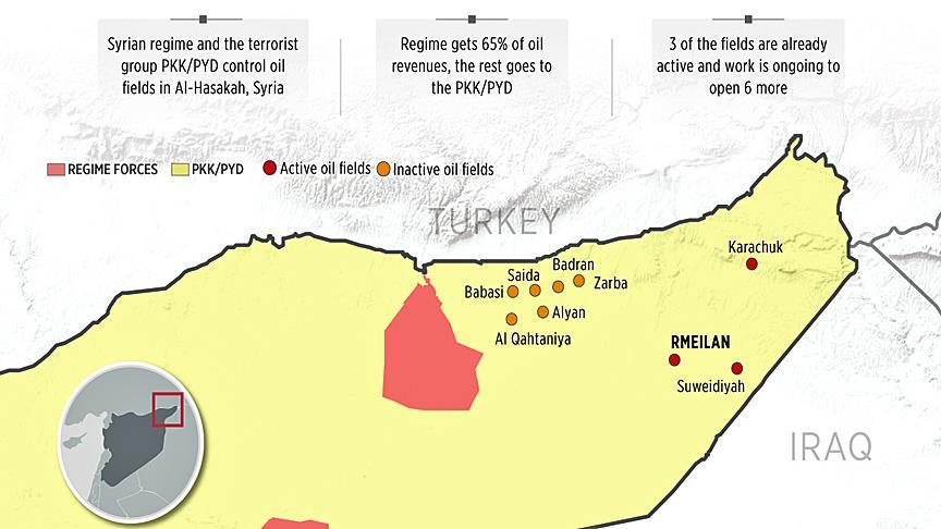 Assad shares oil revenues with terrorist PKK/PYD