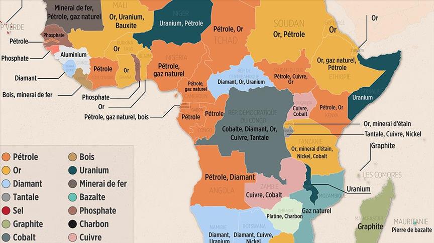 Graphique - Les ressources naturelles : source d'espoir pour l'avenir de l'Afrique