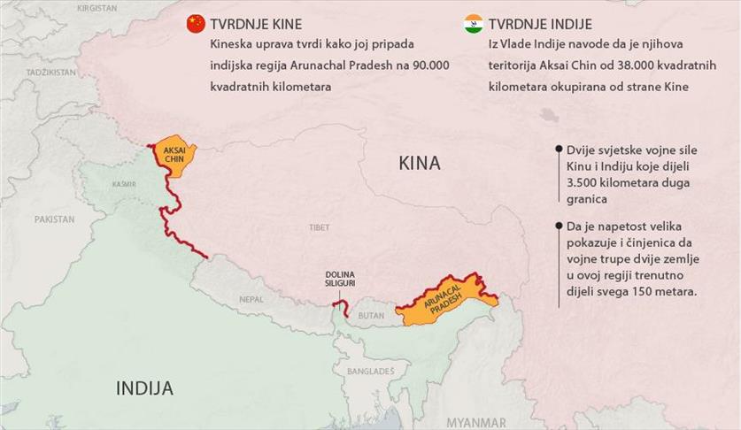 Rastu tenzije između Kine i Indije: Vojske dvije zemlje na Tibetu dijeli 150 metara