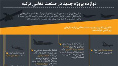 دوازده پروژه جدید در صنعت دفاعی ترکیه