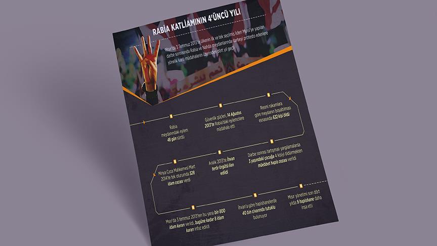 Rabia katliamının 4'üncü yılı 