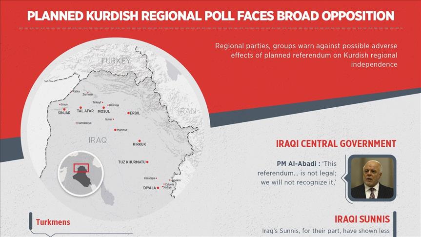 INFOGRAPHICS - Planned Kurdish regional poll faces broad opposition