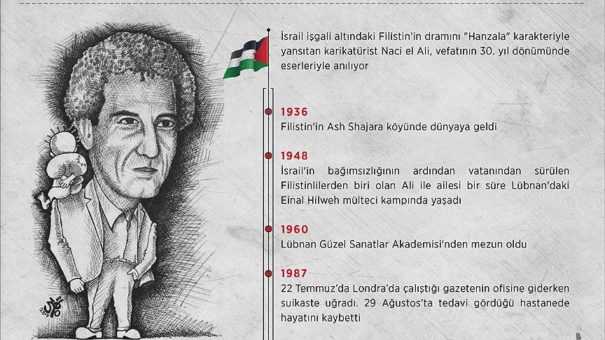 Filistin'in sembolü Hanzalanın babası Naci el Ali İstanbul'da anılacak