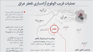عملیات قریب الوقوع آزادسازی تلعفر عراق