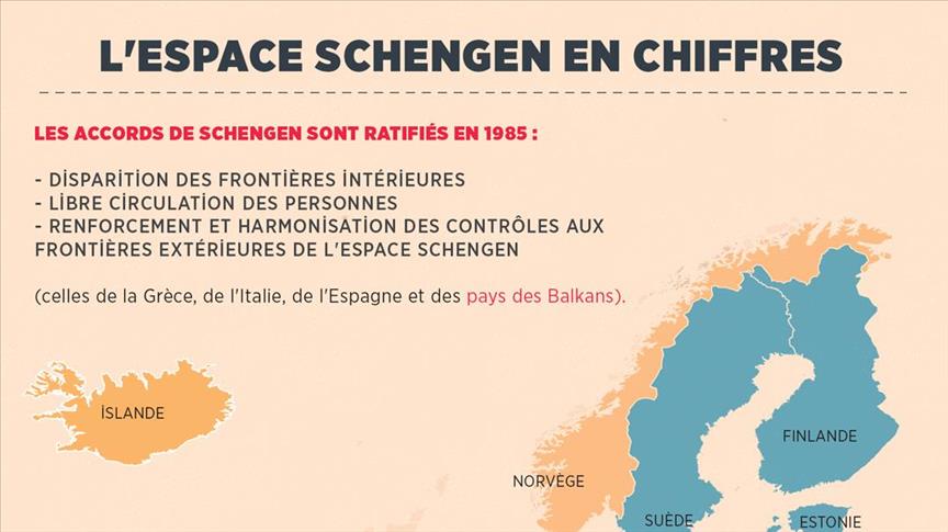 L'Espace Schengen en chiffres (Infographie)