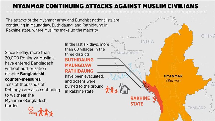 INFOGRAPHIC Myanmar continuing operations against Muslim civilians