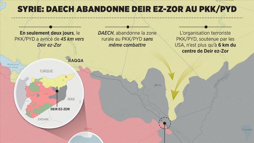 Syrie: Daech abandonne Deir ez-Zor au PKK/PYD