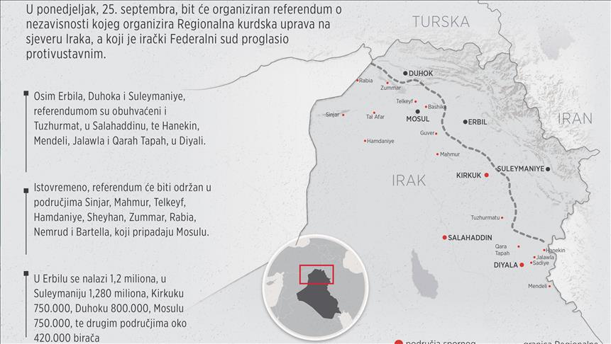 Referendum o nezavisnosti Regionalne kurdske uprave na sjeveru Iraka
