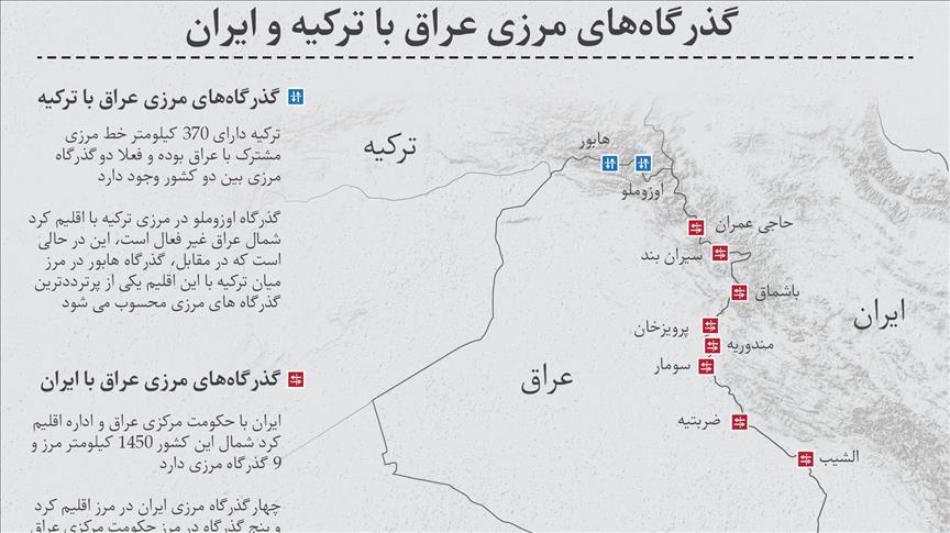 گذرگاه‌های مرزی عراق با ترکیه و ایران