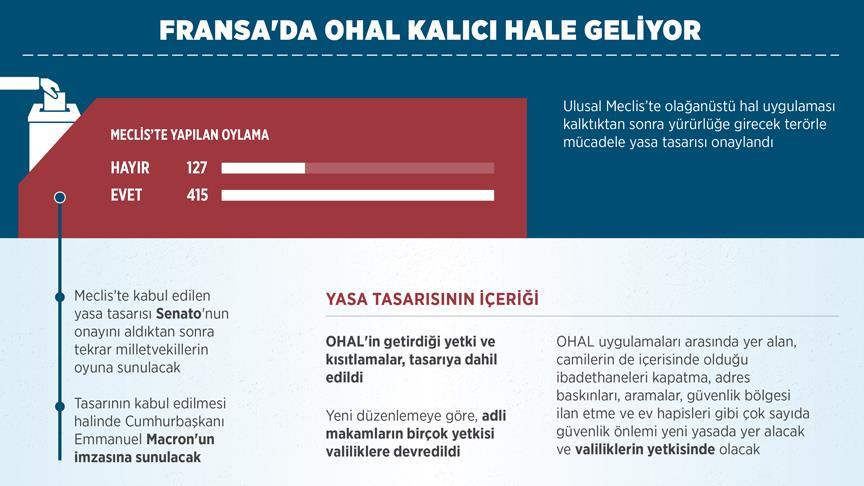 Fransa'da OHAL kalıcı hale geliyor