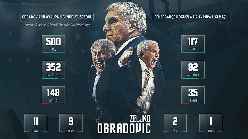 Avrupa Ligi Nin En Basarilisi Obradovic