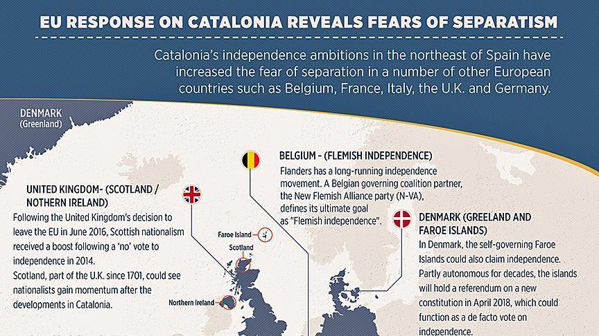 EU response on Catalonia reveals fears of separatism